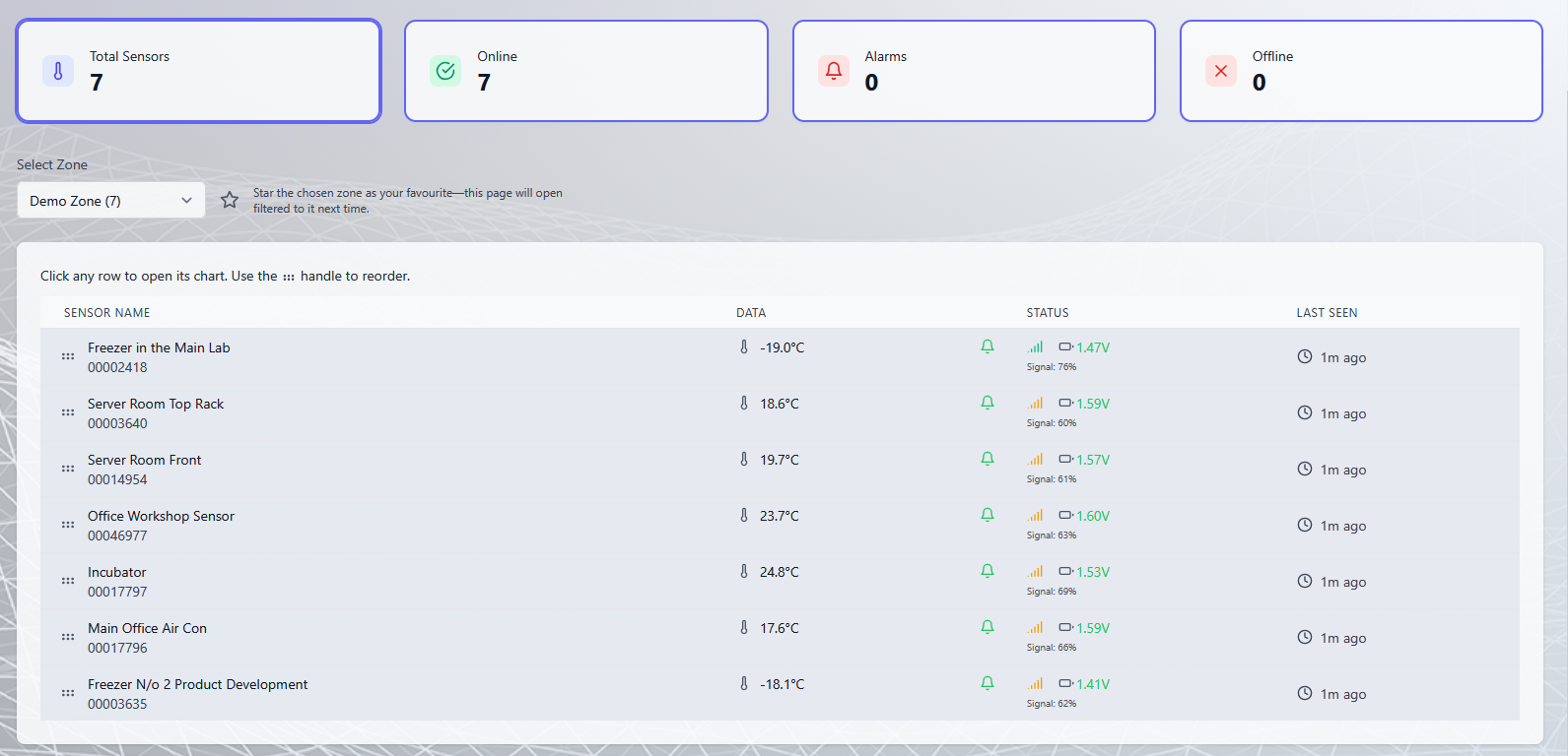 TS1 Cloud live dashboard in day mode showing sensor list with temperatures and statuses
